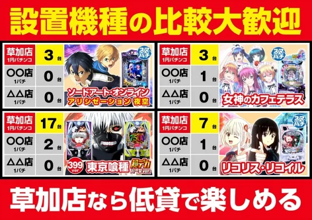 ゴープラ草加店の最新情報画像