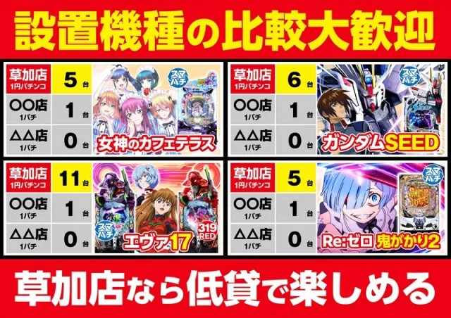 ゴープラ草加店の最新情報画像