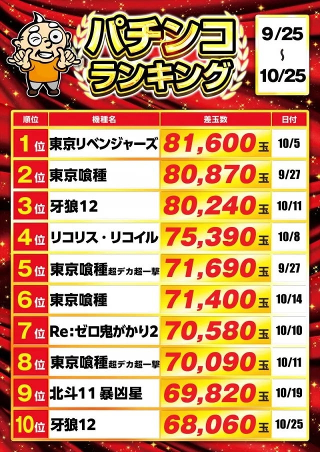 ゴープラ草加店の最新情報画像