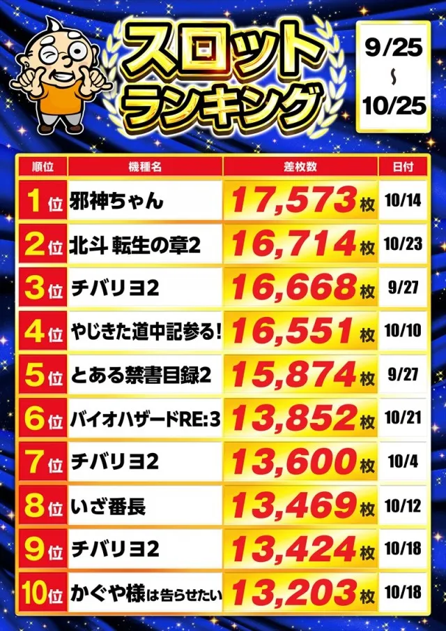 ゴープラ草加店の最新情報画像