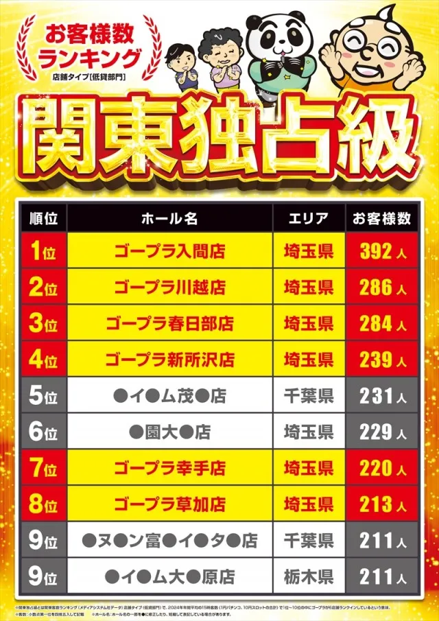 ゴープラ草加店の最新情報画像