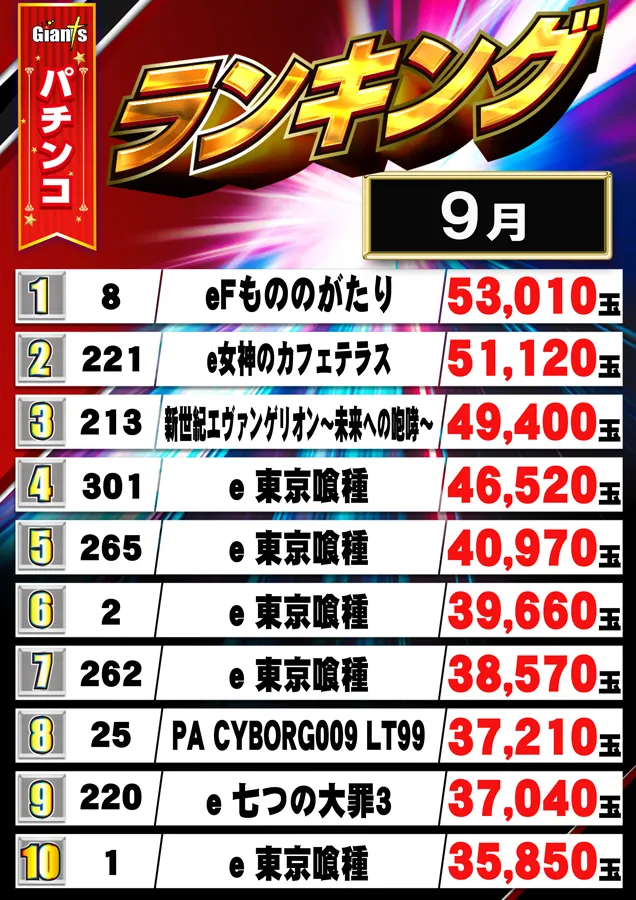 パチンコジャイアンツの最新情報画像