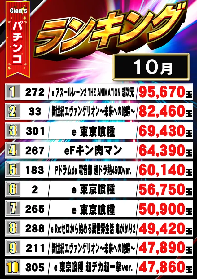 パチンコジャイアンツの最新情報画像