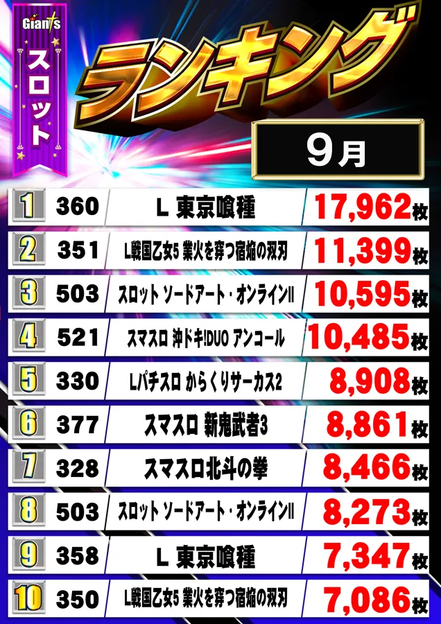 パチンコジャイアンツの最新情報画像