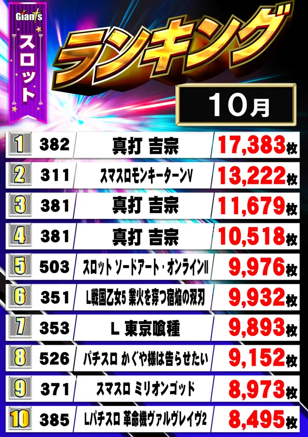 パチンコジャイアンツの最新情報画像