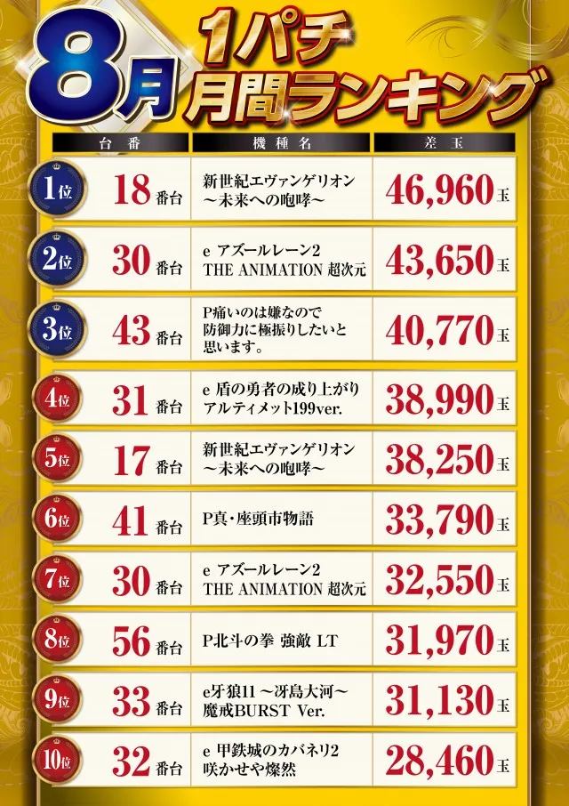 パーラーハビン岩見沢店の最新情報画像