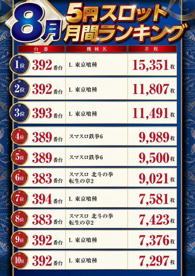 パーラーハビン岩見沢店の最新情報画像