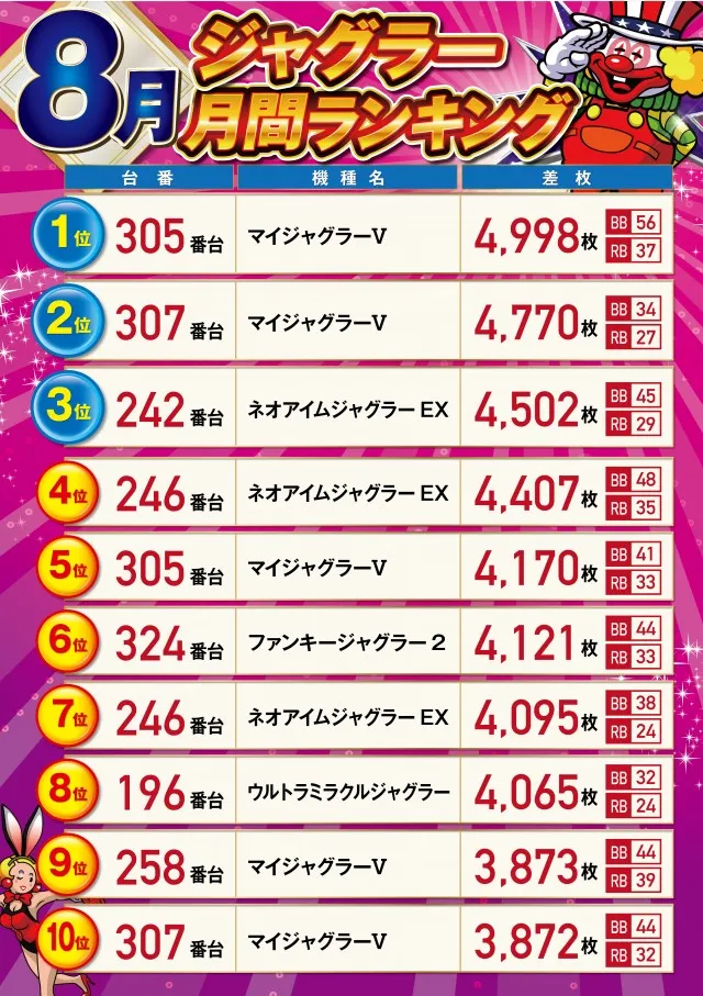 パーラーハビン岩見沢店の最新情報画像