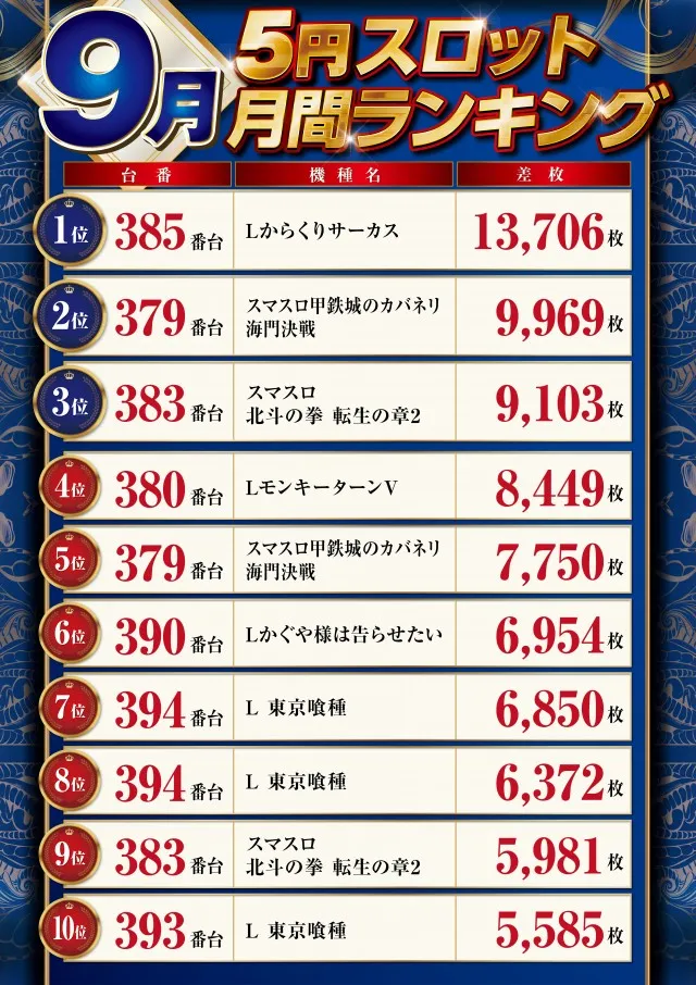 パーラーハビン岩見沢店の最新情報画像
