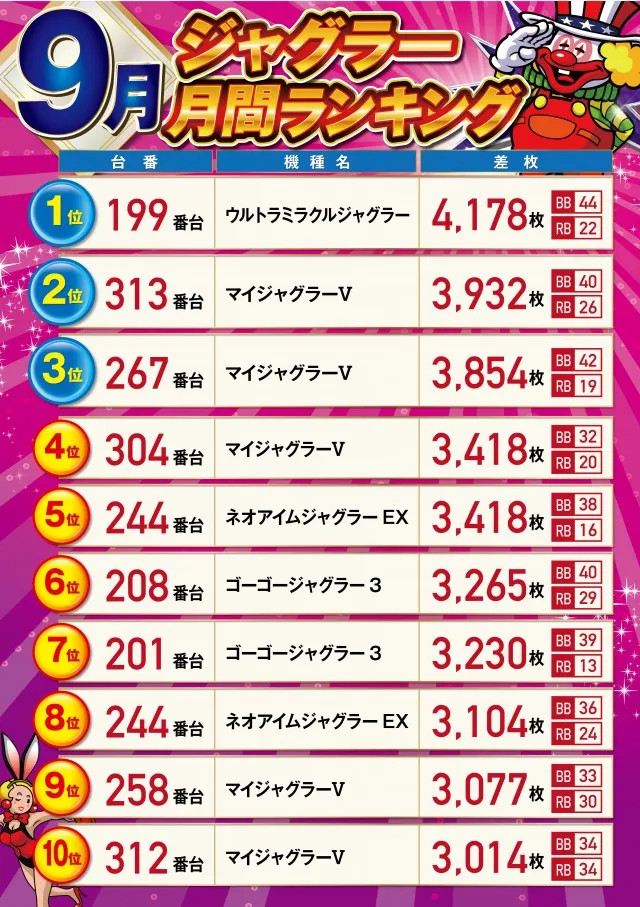 パーラーハビン岩見沢店の最新情報画像