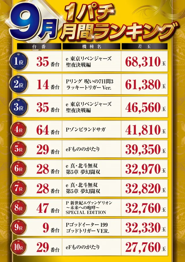 パーラーハビン岩見沢店の最新情報画像