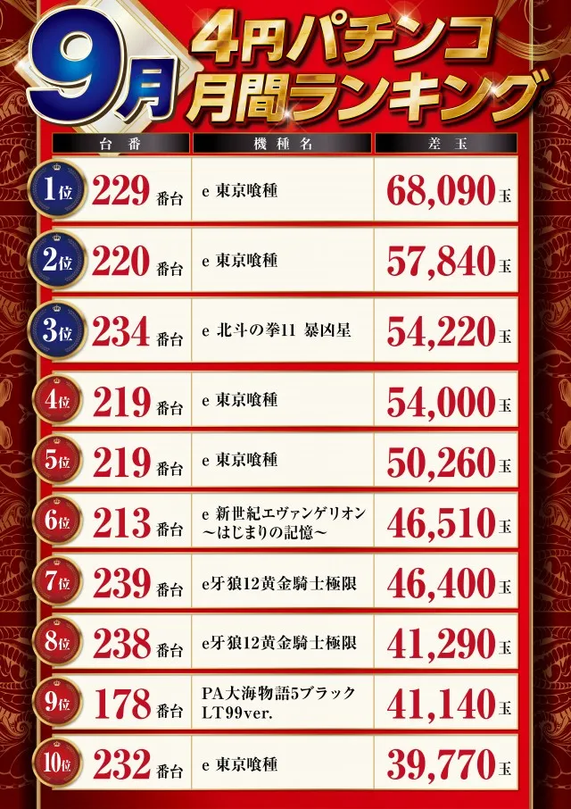 パーラーハビン岩見沢店の最新情報画像