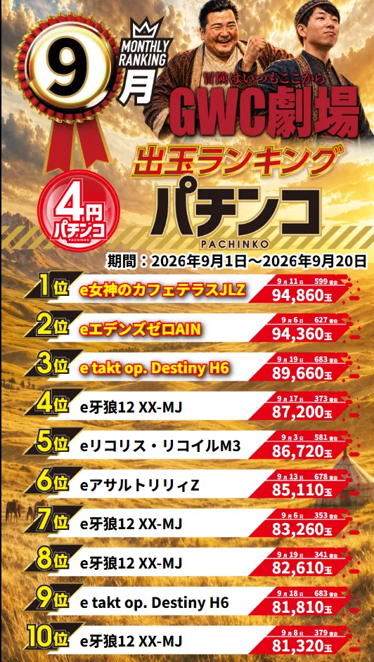 グランワールドカップ伊勢店の最新情報画像