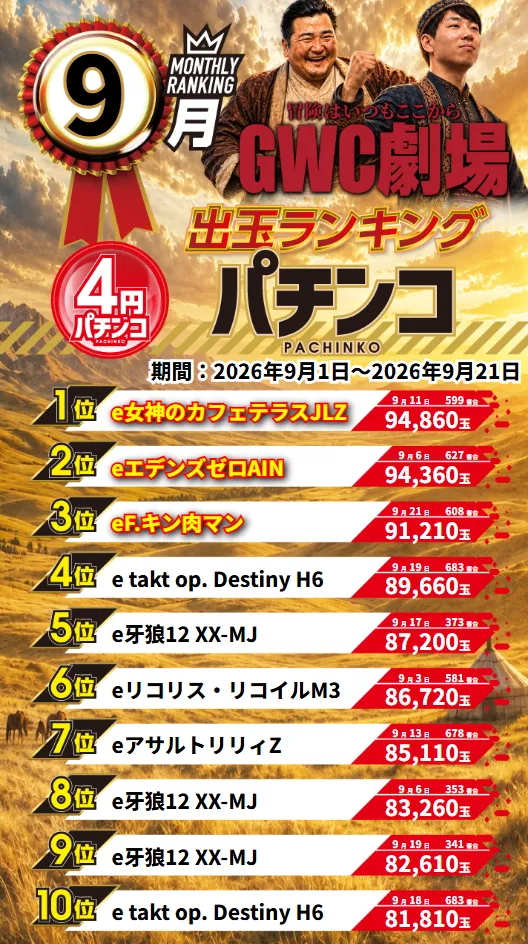 グランワールドカップ伊勢店の最新情報画像