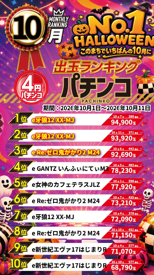 グランワールドカップ伊勢店の最新情報画像