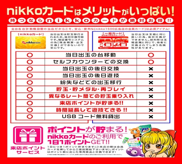 Nikko1500広島店の最新情報画像