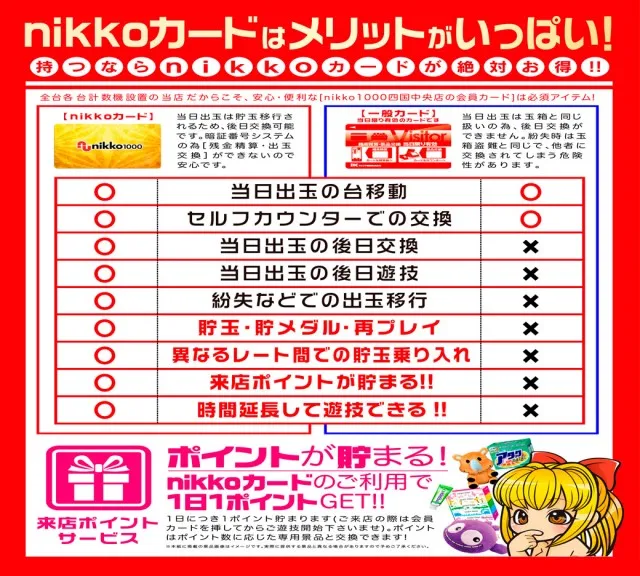 Nikko四国中央店の最新情報画像