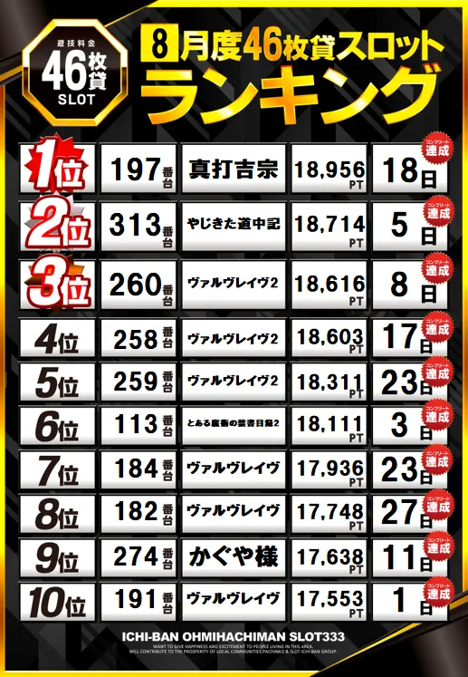 ICHI-BAN近江八幡店 SLOT333の最新情報画像