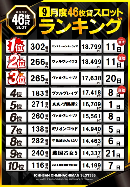 ICHI-BAN近江八幡店 SLOT333の最新情報画像