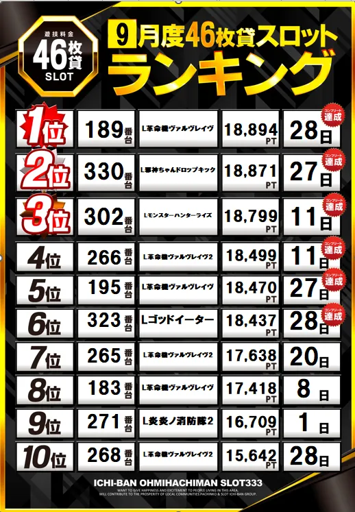 ICHI-BAN近江八幡店 SLOT333の最新情報画像