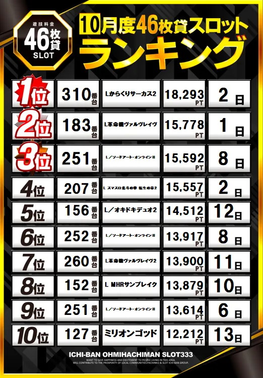 ICHI-BAN近江八幡店 SLOT333の最新情報画像
