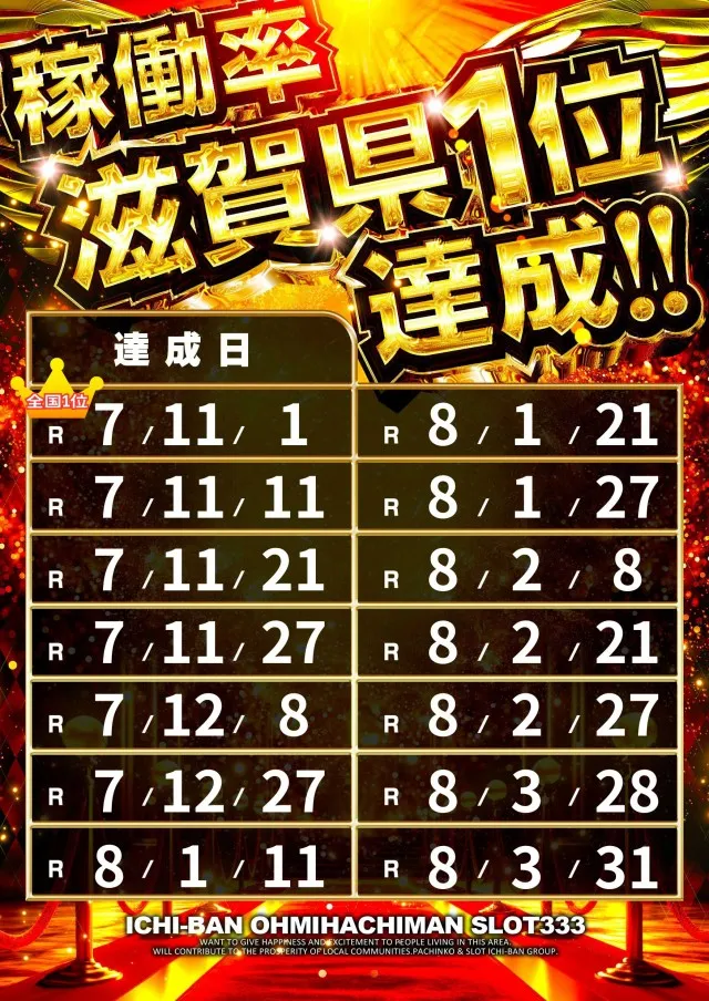 ICHI-BAN近江八幡店 SLOT333の最新情報画像