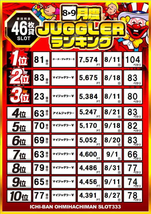 ICHI-BAN近江八幡店 SLOT333の最新情報画像