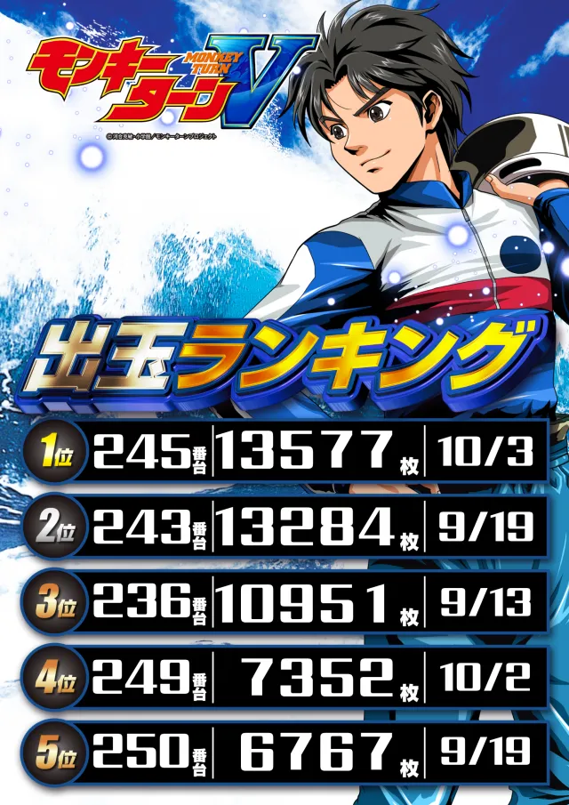 DS FIELD6の最新情報画像