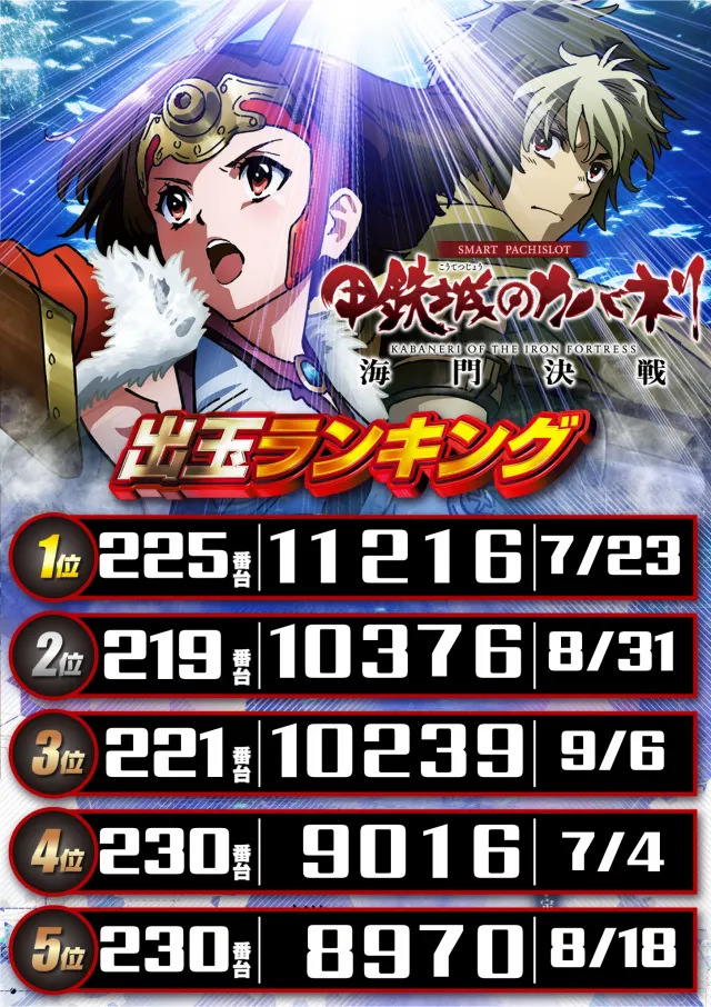 DS FIELD6の最新情報画像