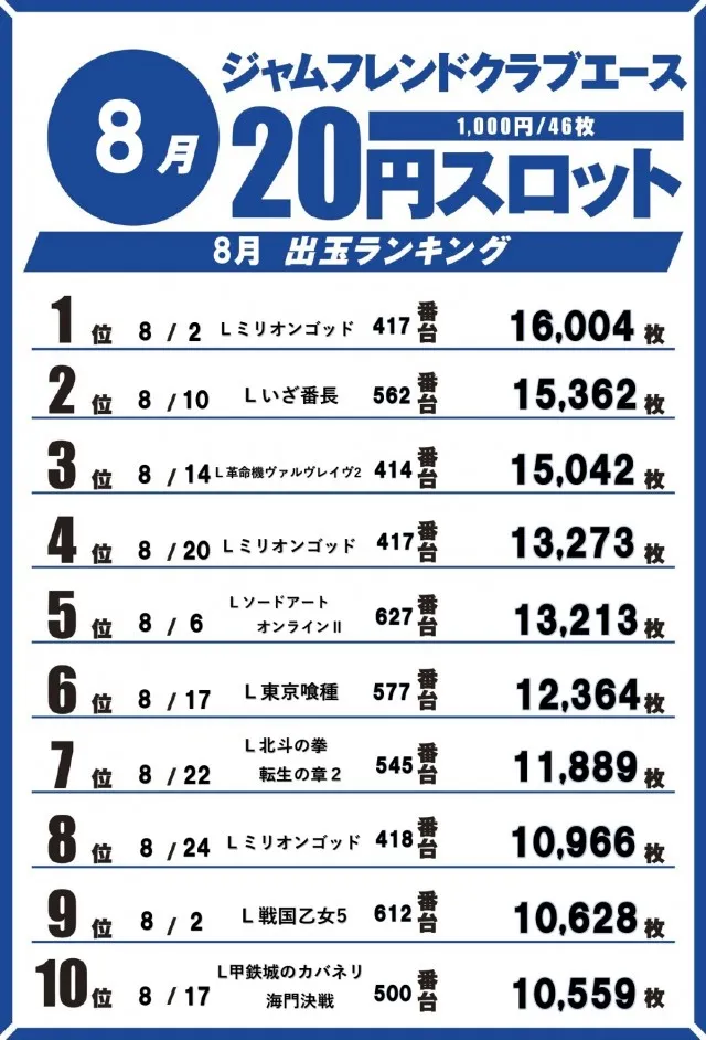 ジャムフレンドクラブエース青森西の最新情報画像