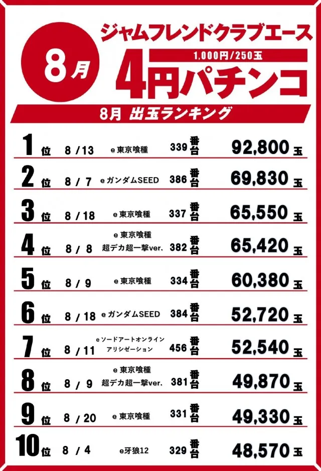 ジャムフレンドクラブエース青森西の最新情報画像