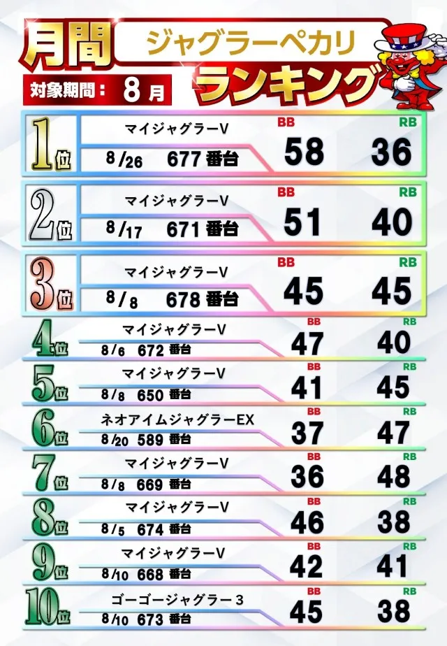 ジャムフレンドクラブエース青森西の最新情報画像