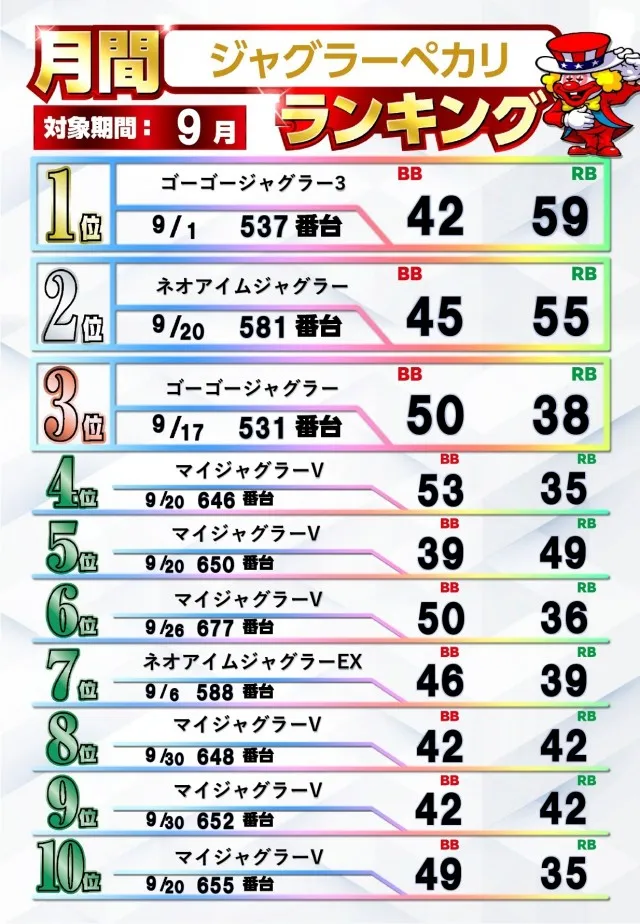 ジャムフレンドクラブエース青森西の最新情報画像