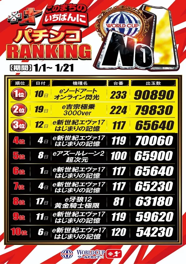 ワールドカップ+1新倉吉店の最新情報画像
