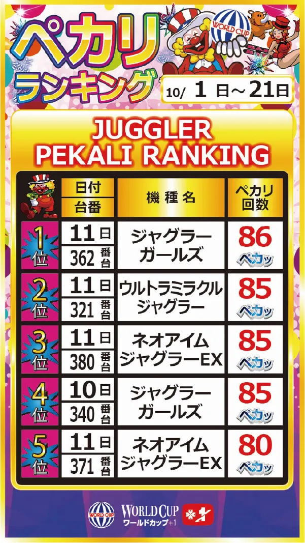 ワールドカップ+1新倉吉店の最新情報画像