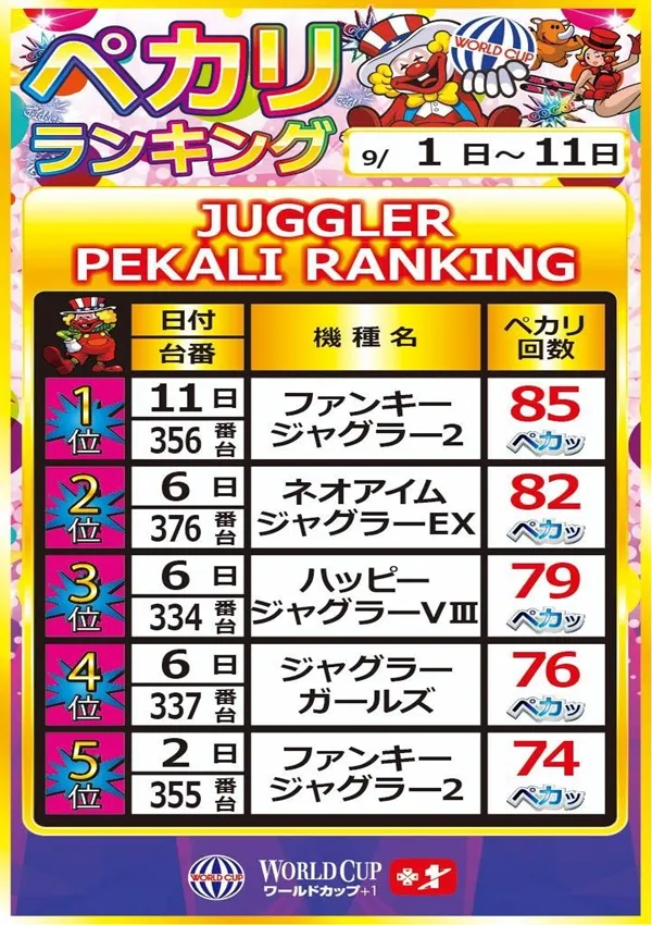 ワールドカップ＋1新倉吉店の最新情報画像