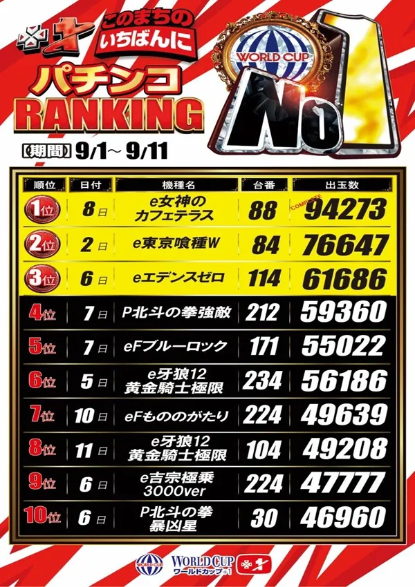 ワールドカップ＋1新倉吉店の最新情報画像