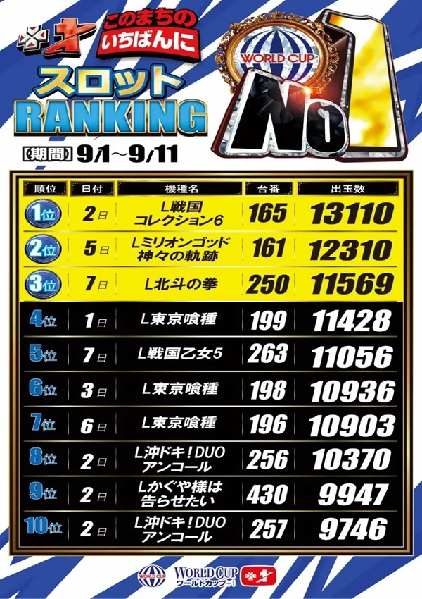 ワールドカップ＋1新倉吉店の最新情報画像