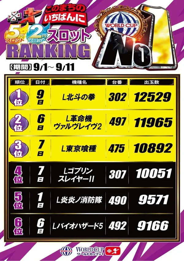 ワールドカップ＋1新倉吉店の最新情報画像