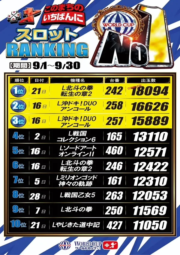ワールドカップ＋1新倉吉店の最新情報画像