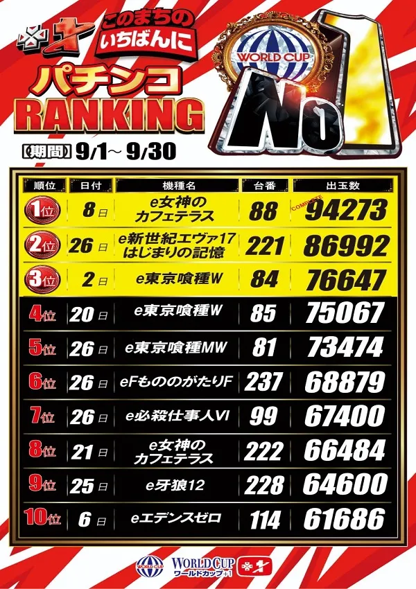 ワールドカップ＋1新倉吉店の最新情報画像