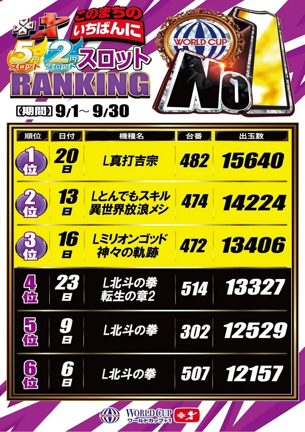 ワールドカップ＋1新倉吉店の最新情報画像