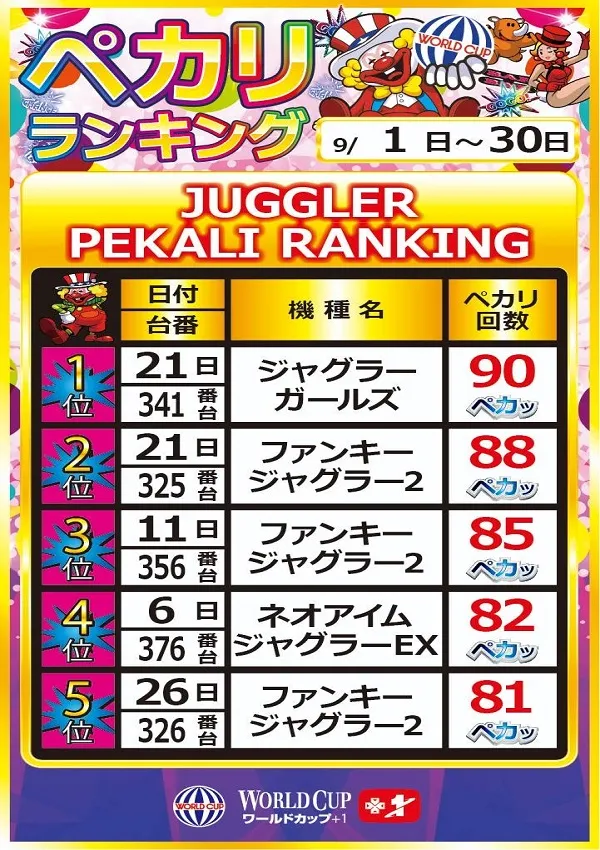 ワールドカップ＋1新倉吉店の最新情報画像