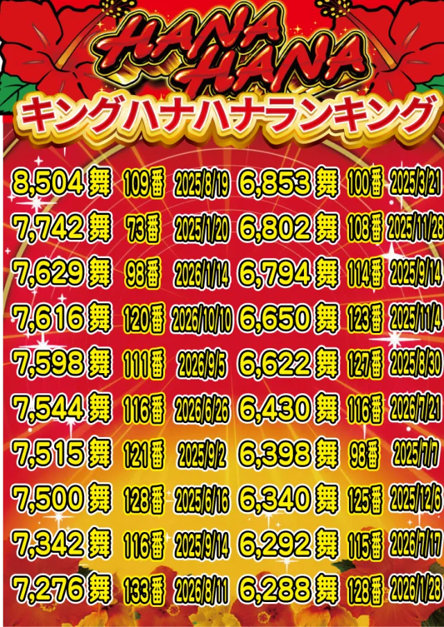 アムズガーデンうるま店の最新情報画像