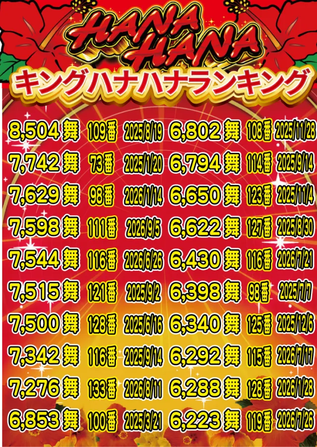 アムズガーデンうるま店の最新情報画像