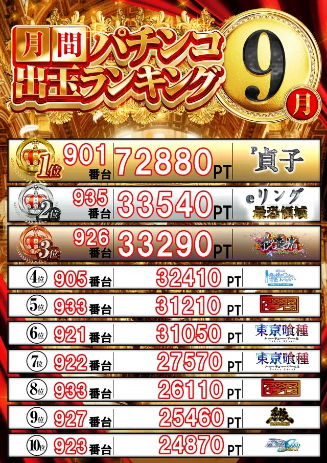 ウエスト守口の最新情報画像