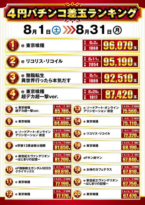 楽園池袋店グリーンサイドの最新情報画像
