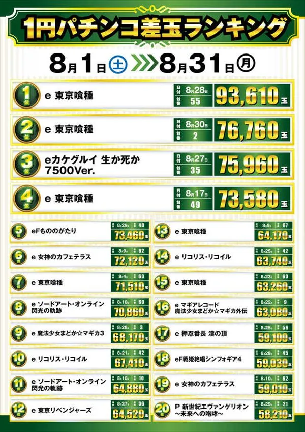 楽園池袋店グリーンサイドの最新情報画像