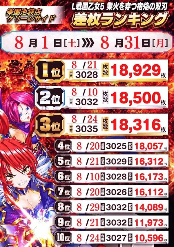 楽園池袋店グリーンサイドの最新情報画像