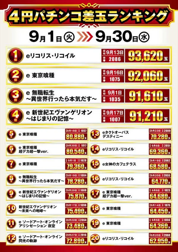 楽園池袋店グリーンサイドの最新情報画像